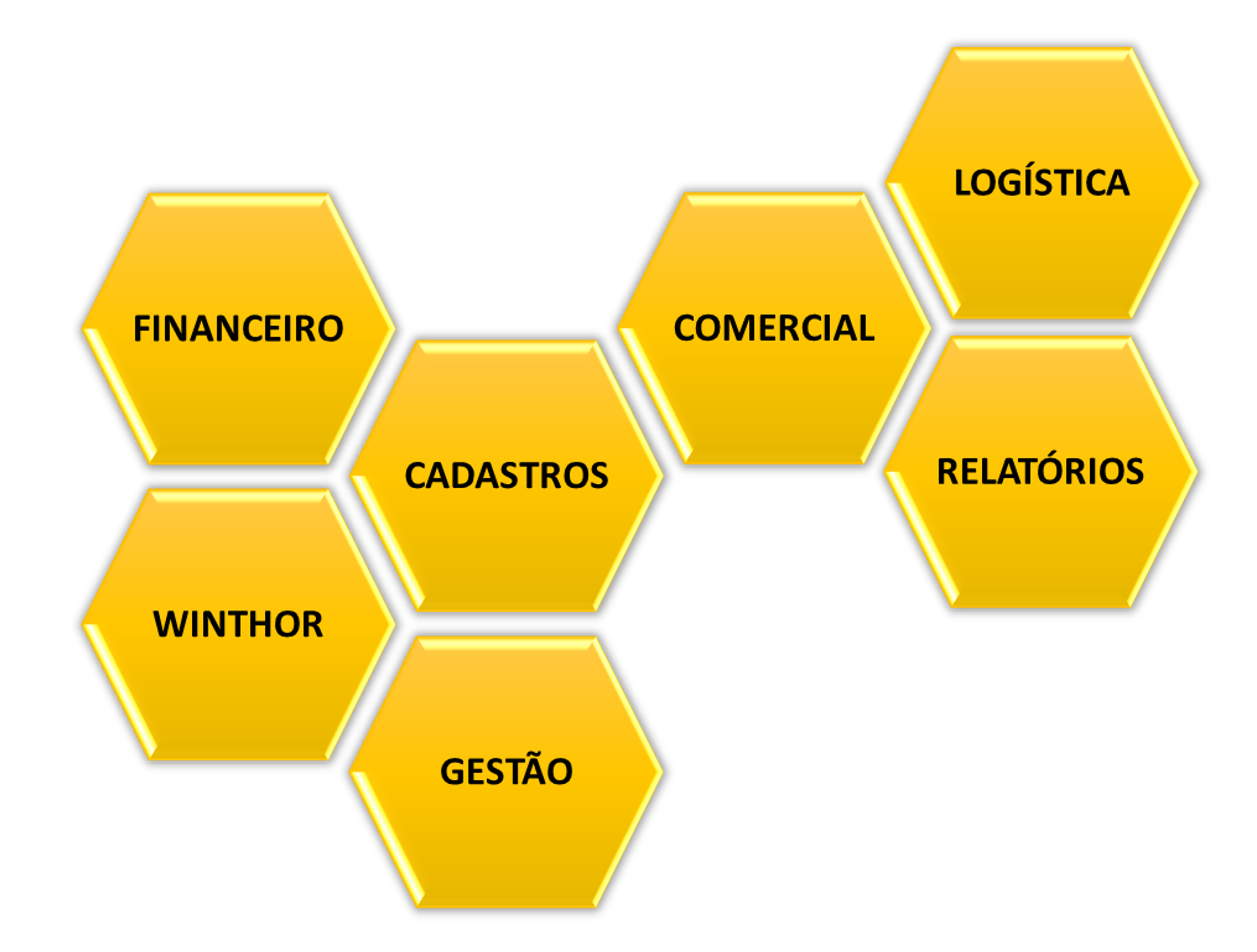 Aderência e Otimização