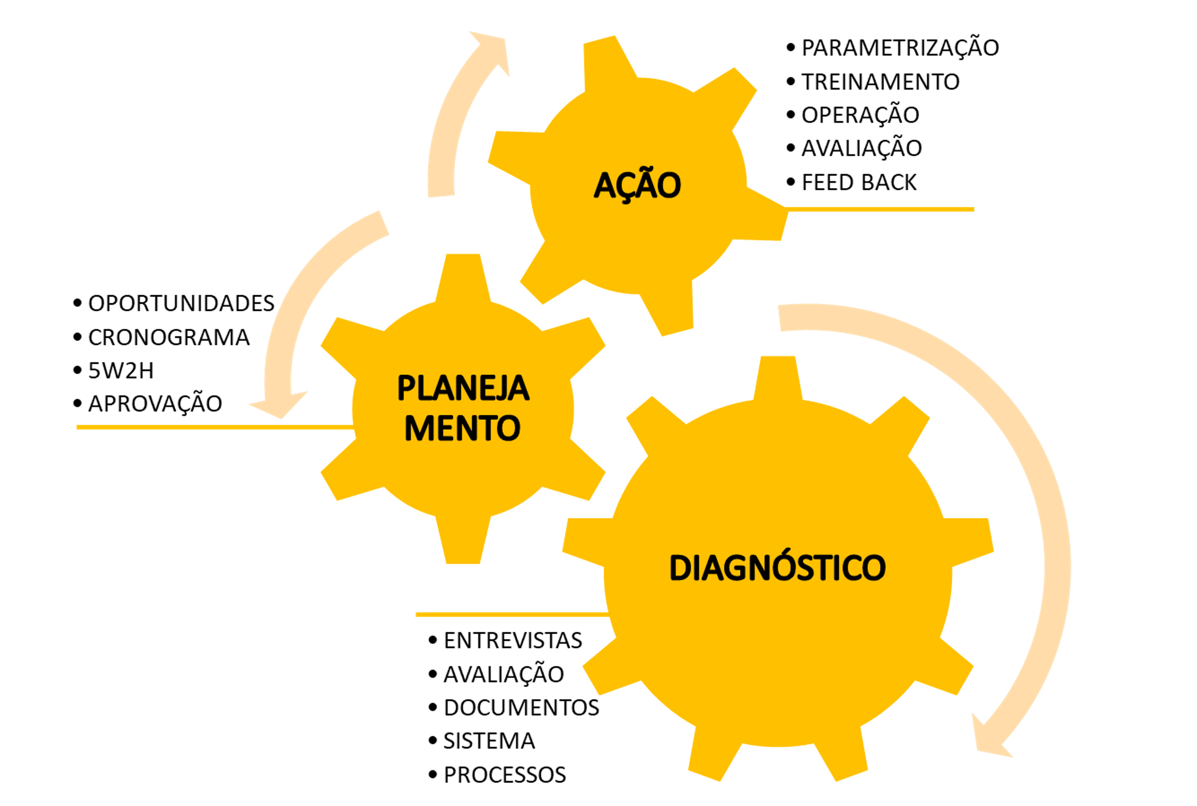 Aderência e Otimização